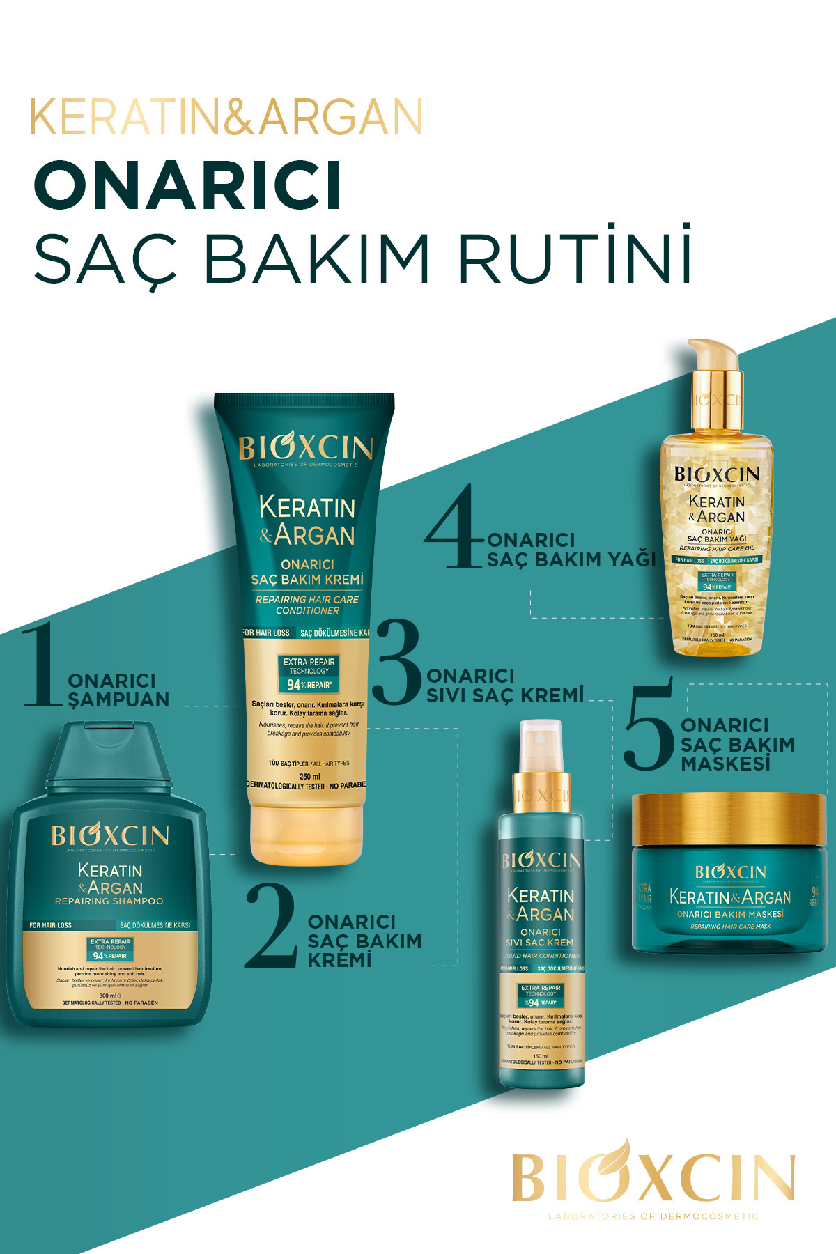 Keratin & Argan Onarıcı Bakım Şampuanı 300 ml 3 Al 2 Öde - Yıpranmış Ve Hassas Saçlar