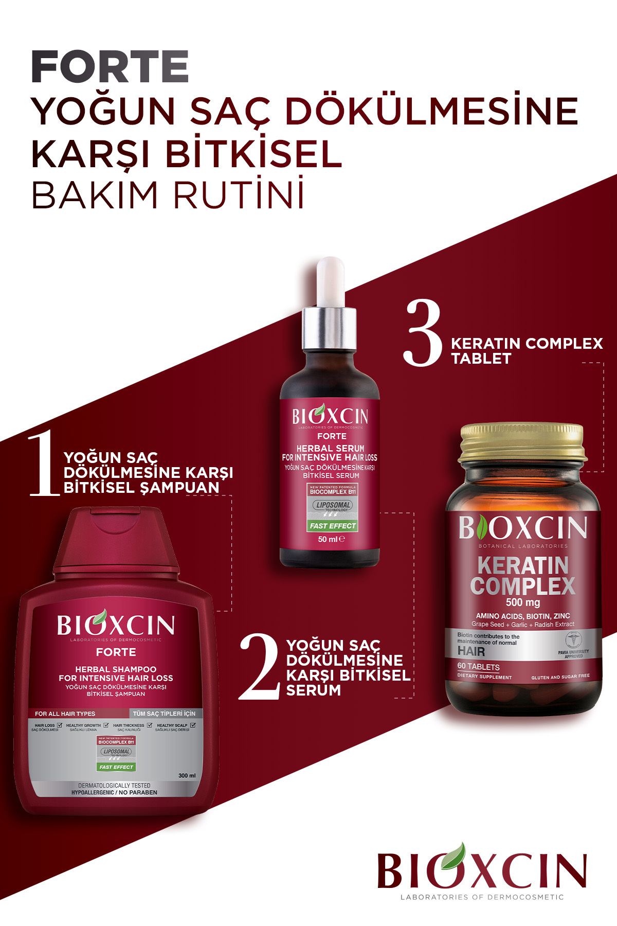 Forte Şampuan Tüm Saç Tipleri Için 3x300ml - Yoğun Dökülme Şampuanı Avantajlı Paket